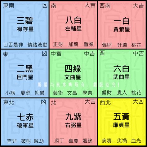 2023年九運|【2023 九運】2023九運強勢來襲！風水佈局、吉利佈置一次搞。